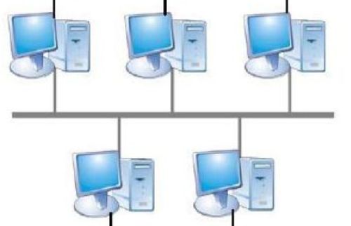 计算机网络基础 构建现代数字世界的桥梁