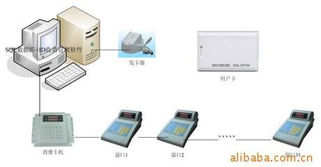 深圳市兴建博电子 网络收费系统及安全防护产品项目合作